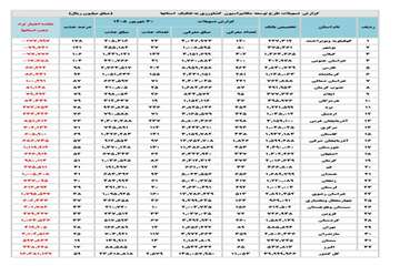 مکنیزاسیون رتبه یک